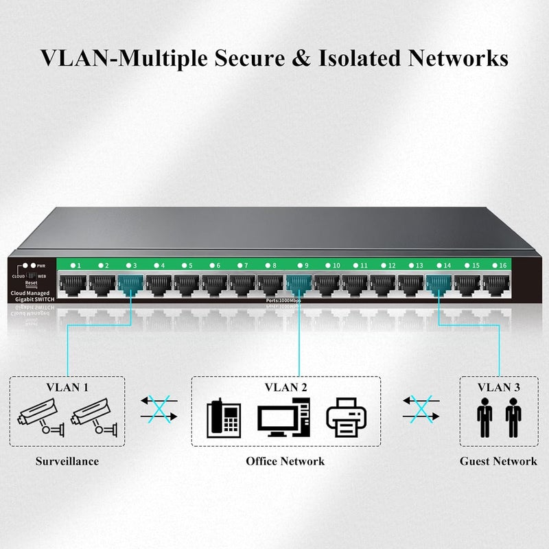 STEAMEMO 16-Port Gigabit Ethernet Switch | Smart Managed with VLAN & QoS | Plug & Play Desktop/Wall Mount Network Switch | Metal Enterprise Switch(Includes Power Adapter) - Image 3